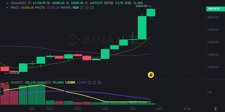 pi派币app下载安装派币